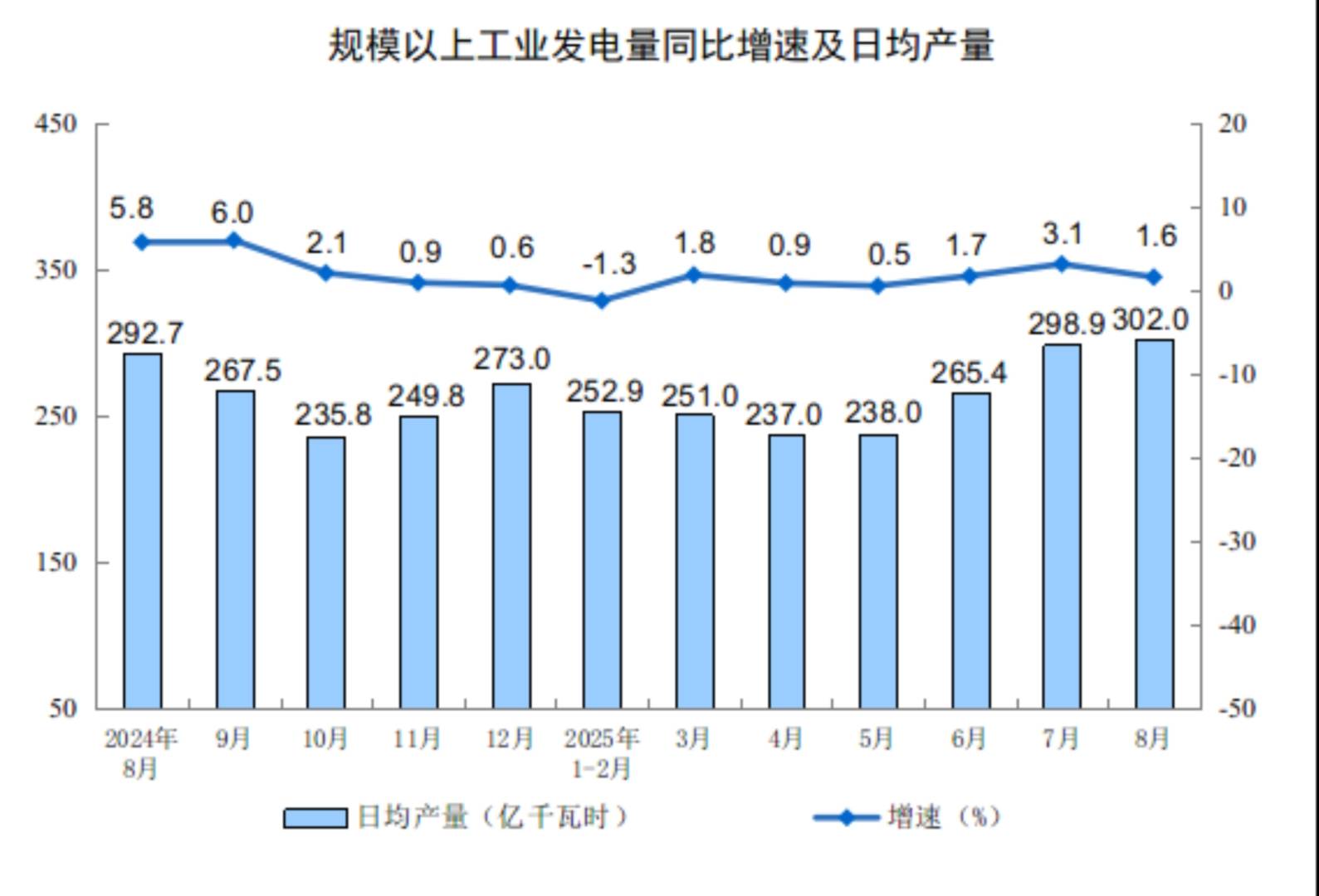 中國8月規模以上工業增加值同比 5.2%，裝備製造業和高技術製造業增勢較好 - 圖片9