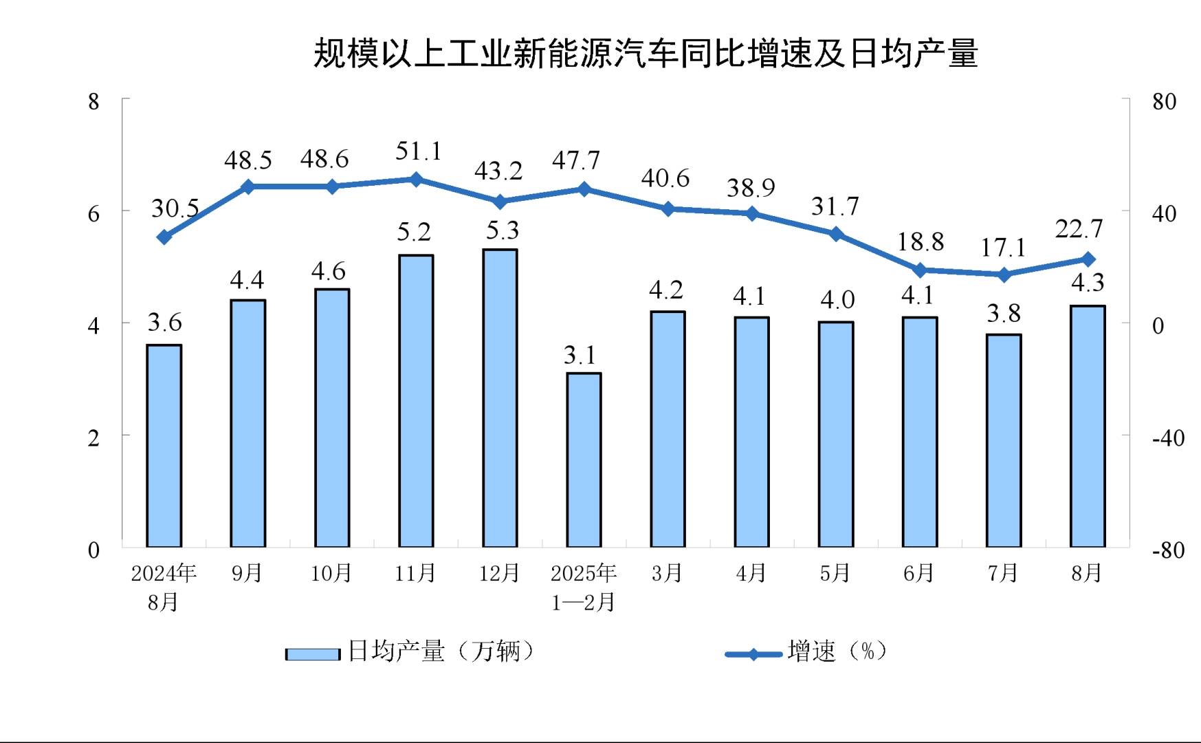 中國8月規模以上工業增加值同比 5.2%，裝備製造業和高技術製造業增勢較好 - 圖片8