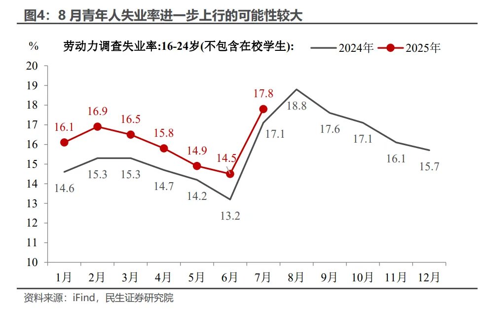 8月经济: 逆风破局的政策信号 - 图片4