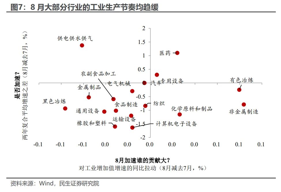 8月经济: 逆风破局的政策信号 - 图片6