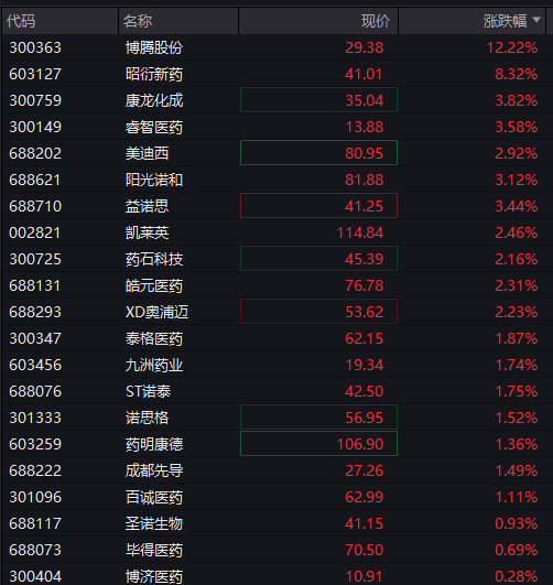 創業板漲2%，新能源產業鏈爆發，“寧王”大漲8%，恆科指走高，半導體芯片活躍，國債、商品齊漲 - 圖片5