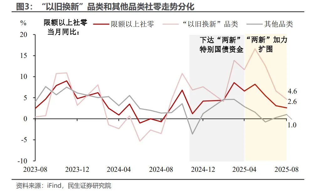 8月经济: 逆风破局的政策信号 - 图片3