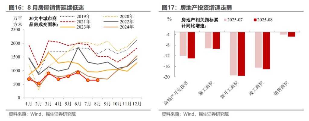 8月经济: 逆风破局的政策信号 - 图片12