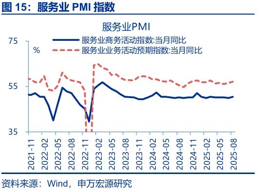 8月经济：“反内卷”影响开始显现 - 图片15