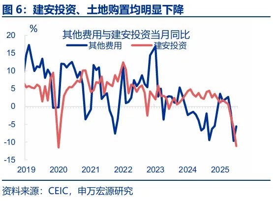 8月经济：“反内卷”影响开始显现 - 图片6