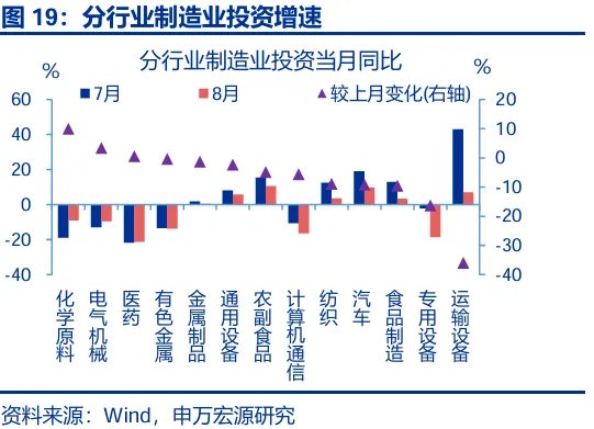8月经济：“反内卷”影响开始显现 - 图片19