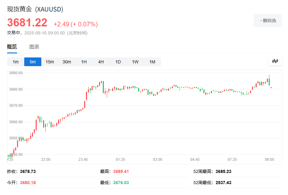 摩根大通：2026年初金价将破4000美元大关，一种情境下“两个季度内金价破5000美元” - 图片1