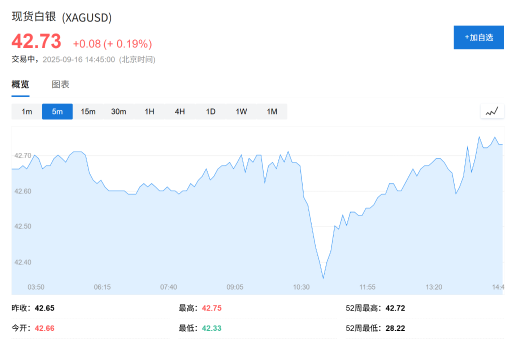 分析师称黄金处于超买区间，警惕短期回调风险，2026年或见4200美元新高 - 图片2