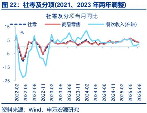 8月经济：“反内卷”影响开始显现 - 图片22