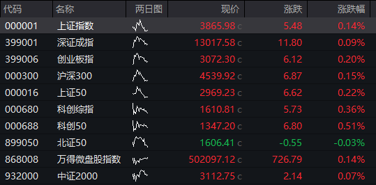 创业板涨0.5%，AI硬件股活跃，恒科指涨1%，科网股强势，国债全线下跌，“双焦”继续大涨 - 图片9