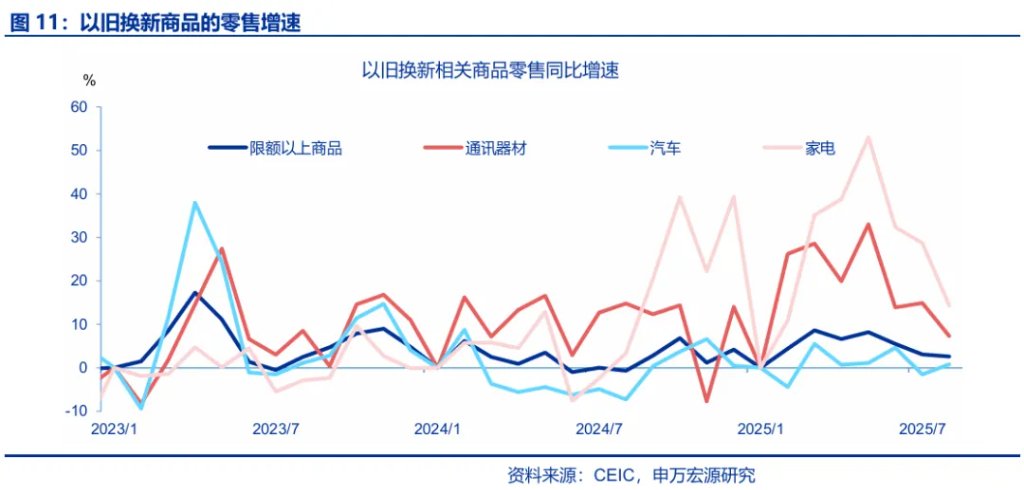 8月经济：“反内卷”影响开始显现 - 图片11