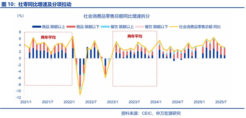 8月经济：“反内卷”影响开始显现 - 图片10