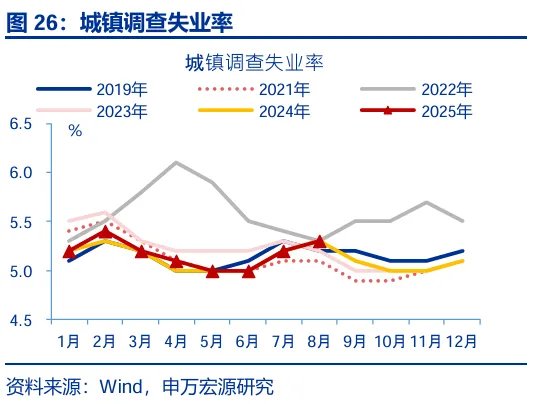 8月经济：“反内卷”影响开始显现 - 图片26