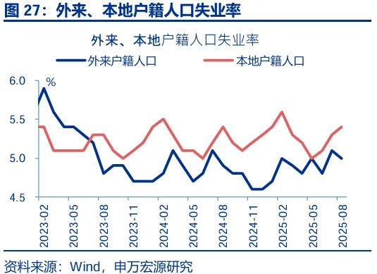 8月经济：“反内卷”影响开始显现 - 图片27