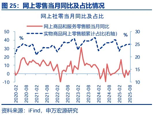 8月经济：“反内卷”影响开始显现 - 图片25