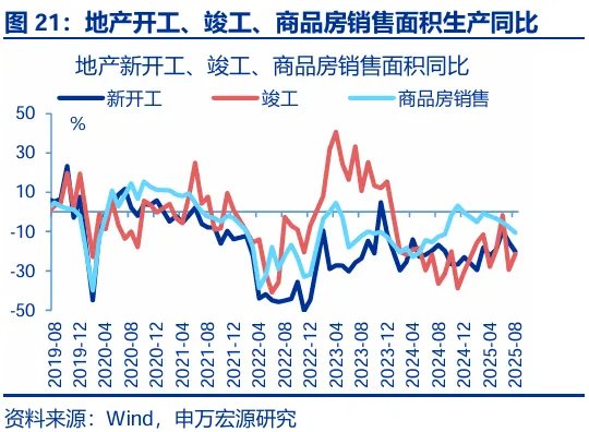 8月经济：“反内卷”影响开始显现 - 图片21