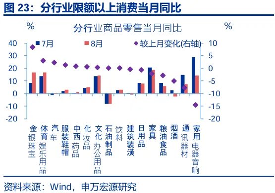 8月经济：“反内卷”影响开始显现 - 图片23