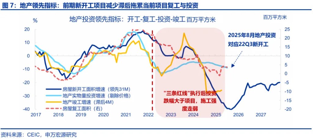 8月经济：“反内卷”影响开始显现 - 图片7