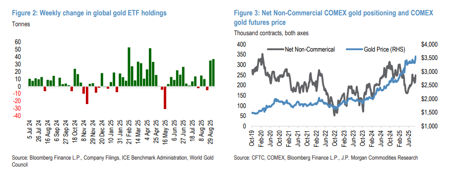 摩根大通：2026年初金价将破4000美元大关，一种情境下“两个季度内金价破5000美元” - 图片2