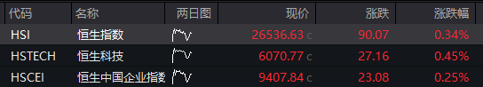 创业板涨0.5%，AI硬件股活跃，恒科指涨1%，科网股强势，国债全线下跌，“双焦”继续大涨 - 图片10