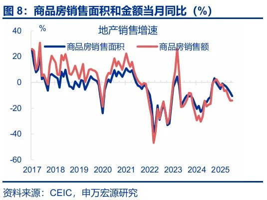 8月经济：“反内卷”影响开始显现 - 图片8