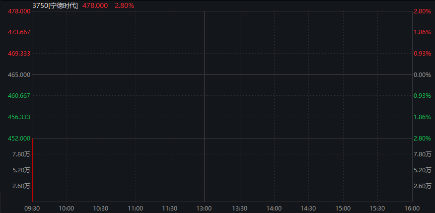 创业板涨0.5%，AI硬件股活跃，恒科指涨1%，科网股强势，国债全线下跌，“双焦”继续大涨 - 图片11