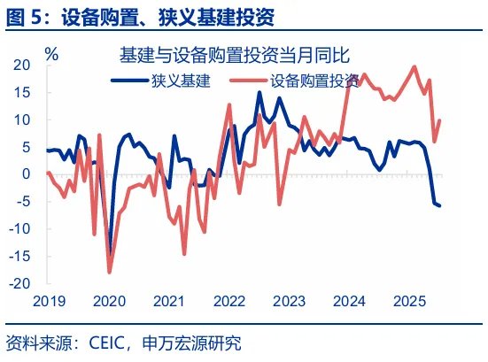 8月经济：“反内卷”影响开始显现 - 图片5