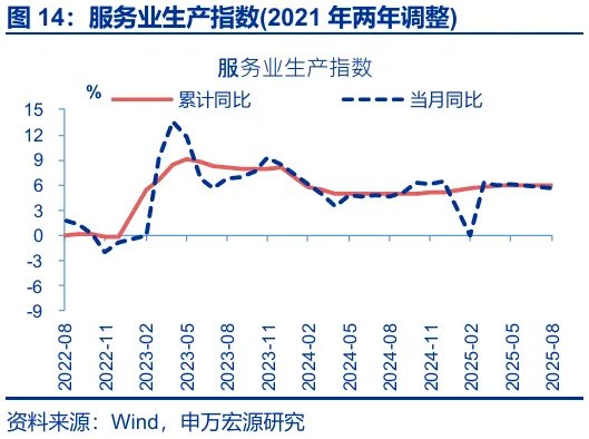 8月经济：“反内卷”影响开始显现 - 图片14