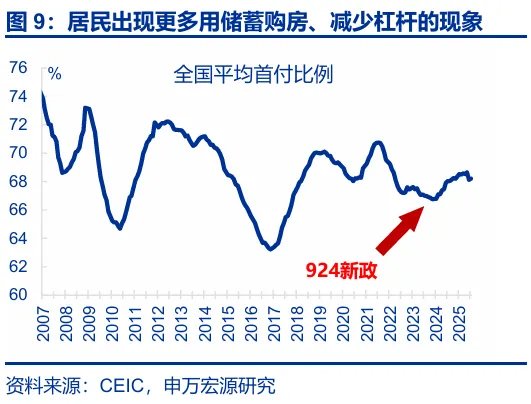 8月经济：“反内卷”影响开始显现 - 图片9