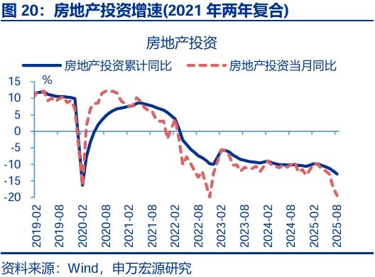 8月经济：“反内卷”影响开始显现 - 图片20