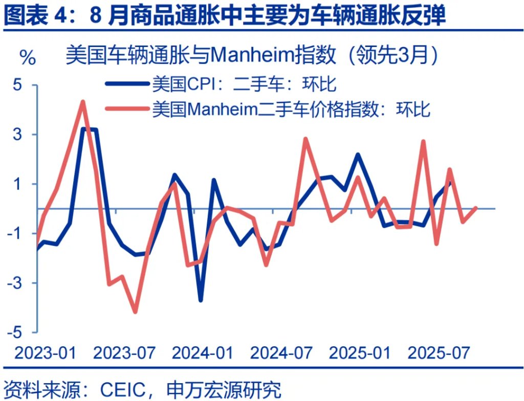 這一輪金價新高，是歐美買出來的 - 圖片4