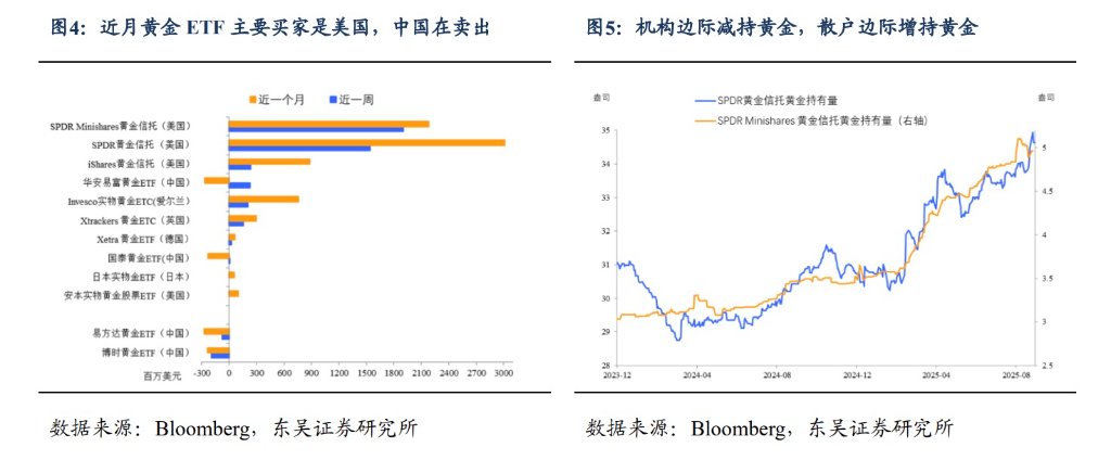 黃金，短期見頂了嗎？ - 圖片2
