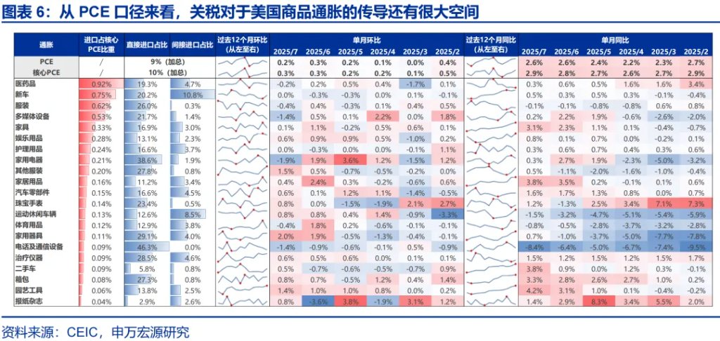 這一輪金價新高，是歐美買出來的 - 圖片6