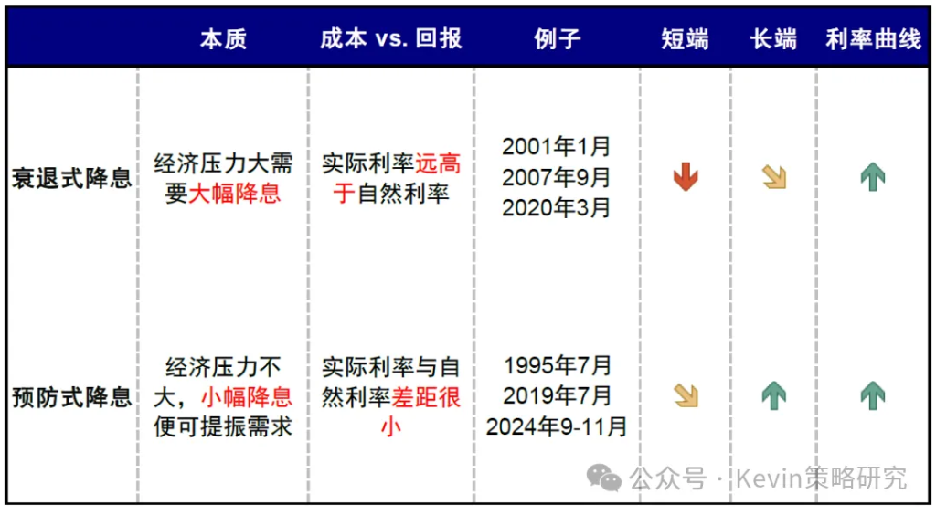 降息後會發生什麼？——兼論降息的歷史經驗 - 圖片18