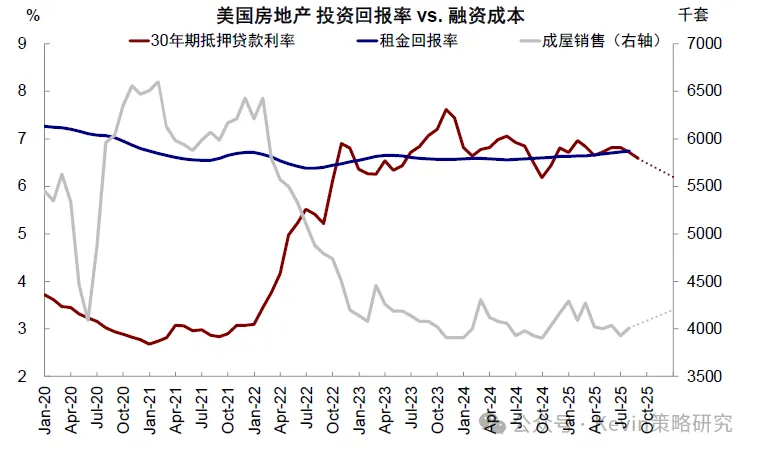 降息後會發生什麼？——兼論降息的歷史經驗 - 圖片14