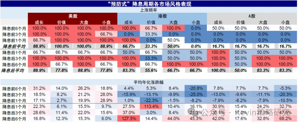 降息後會發生什麼？——兼論降息的歷史經驗 - 圖片29