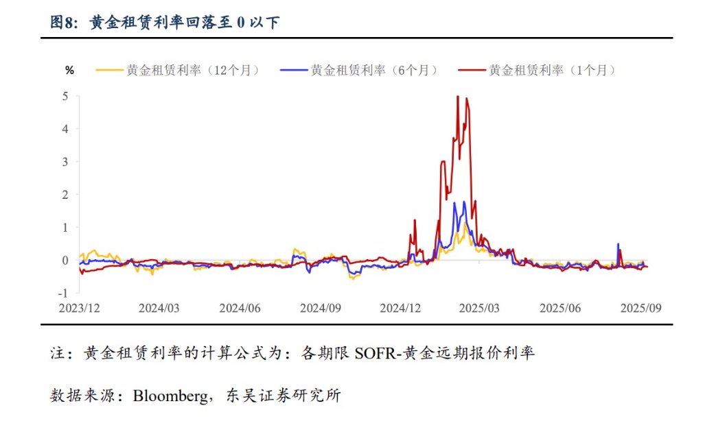 黃金，短期見頂了嗎？ - 圖片4