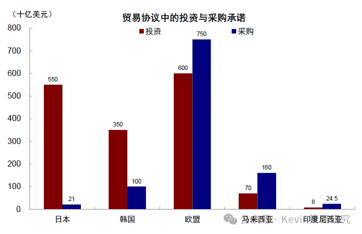 降息後會發生什麼？——兼論降息的歷史經驗 - 圖片11