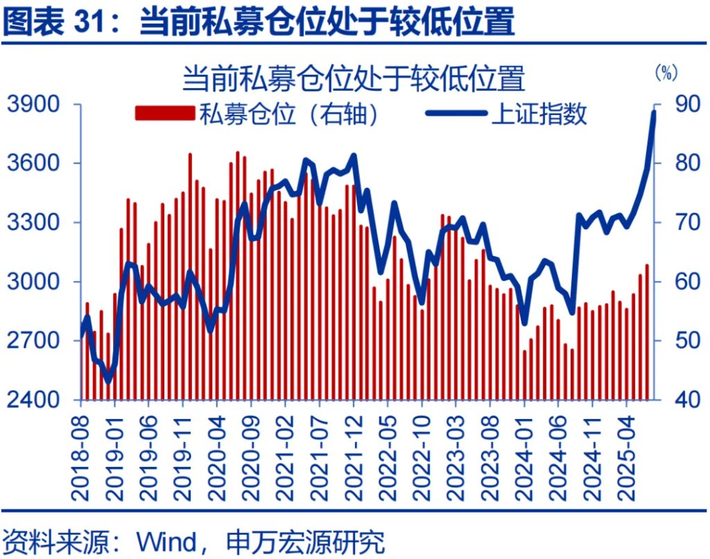 這一輪金價新高，是歐美買出來的 - 圖片31