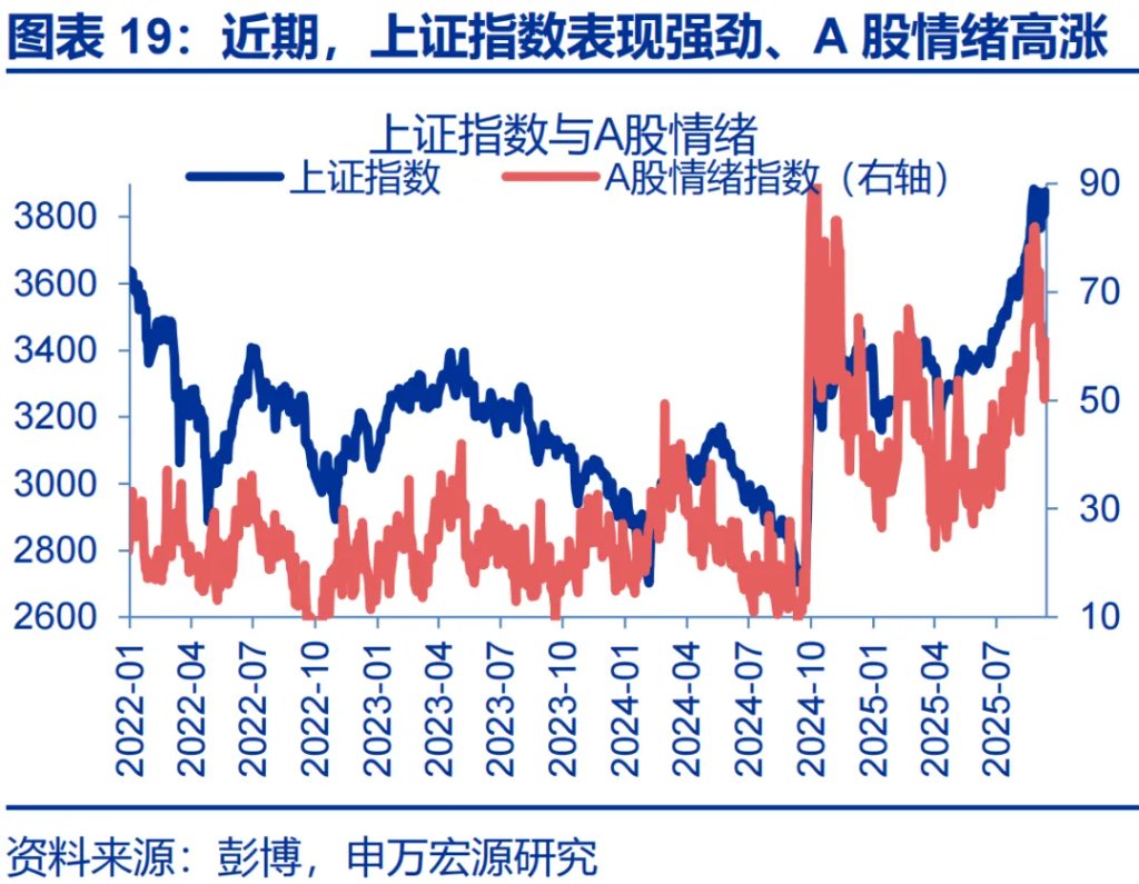 這一輪金價新高，是歐美買出來的 - 圖片19