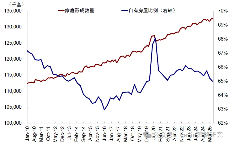 降息後會發生什麼？——兼論降息的歷史經驗 - 圖片15