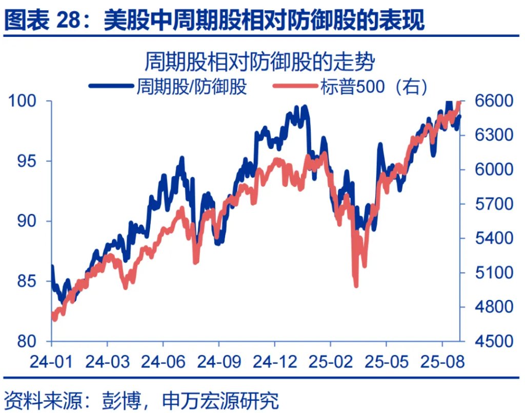 這一輪金價新高，是歐美買出來的 - 圖片28