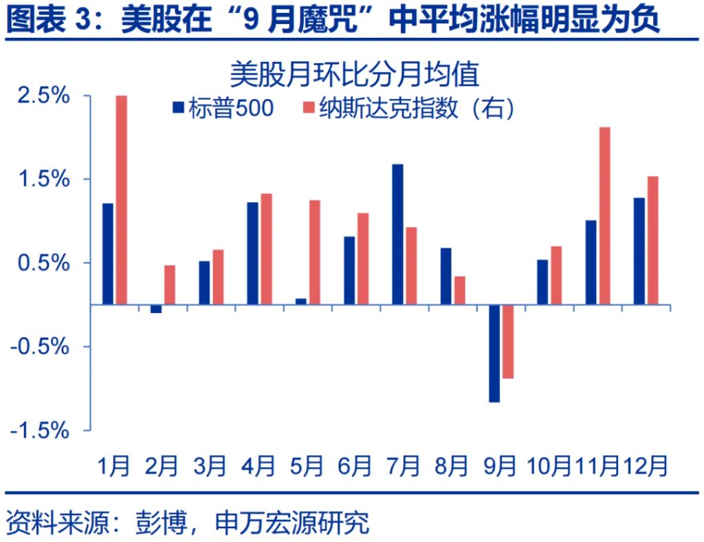 這一輪金價新高，是歐美買出來的 - 圖片3