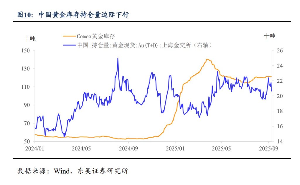黃金，短期見頂了嗎？ - 圖片6