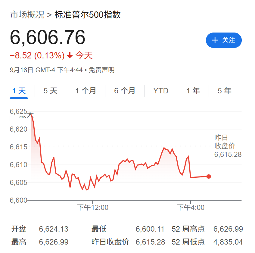 美联储决议倒计时！美股期货窄幅下挫，芯片股盘前集体走跌，英伟达跌近1%，现货黄金下跌 - 图片1