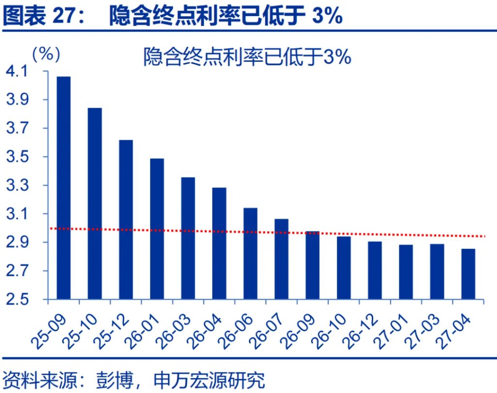 這一輪金價新高，是歐美買出來的 - 圖片27