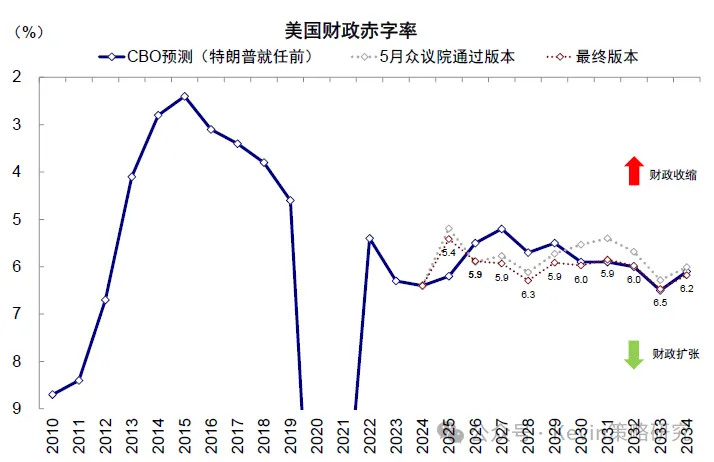 降息後會發生什麼？——兼論降息的歷史經驗 - 圖片10