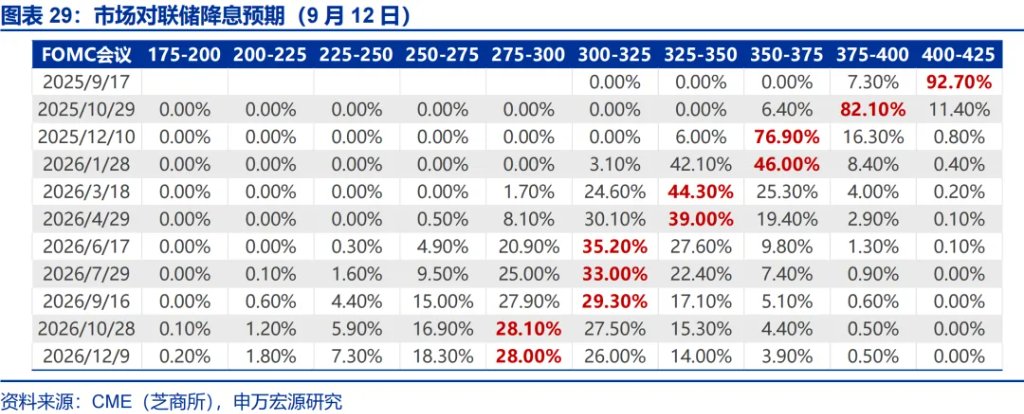 這一輪金價新高，是歐美買出來的 - 圖片29