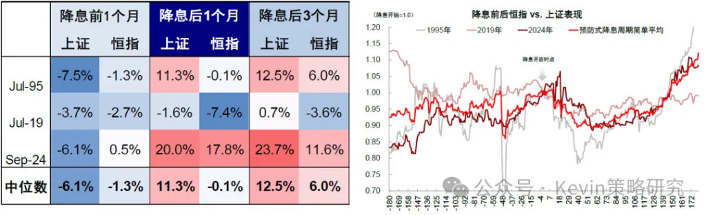 降息後會發生什麼？——兼論降息的歷史經驗 - 圖片27