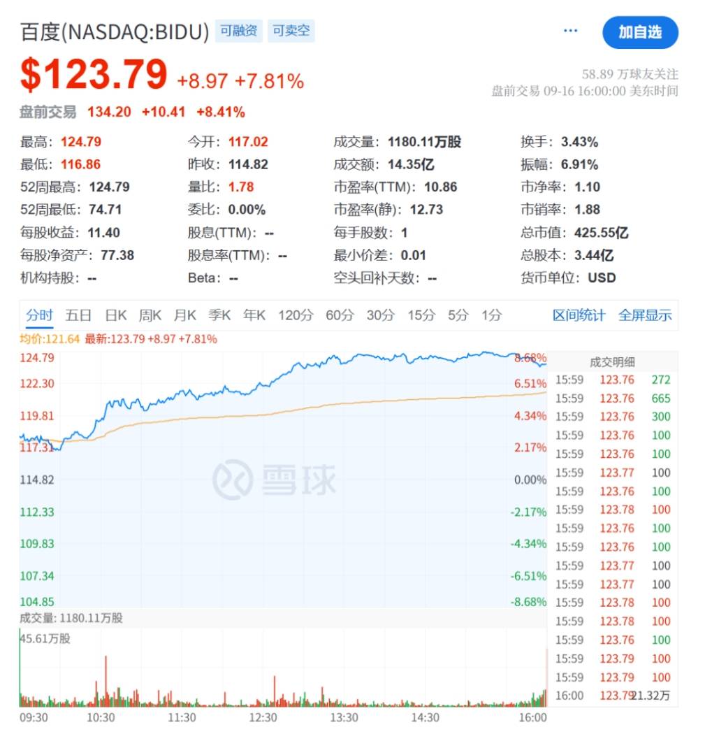 美联储决议倒计时！美股期货窄幅下挫，芯片股盘前集体走跌，英伟达跌近1%，现货黄金下跌 - 图片2